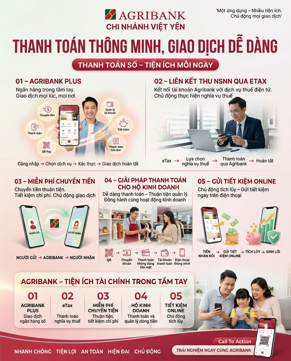 Thanh toán thông minh , giao dịch dễ dàng với ứng dụng Agribank Plus